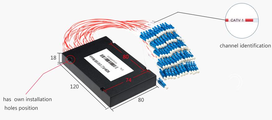 PLC+WDM Module4