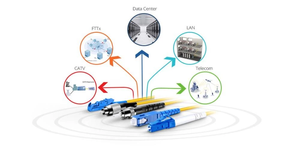 Application-MTRJ/MTRJ Application-MTRJ/MTRJ